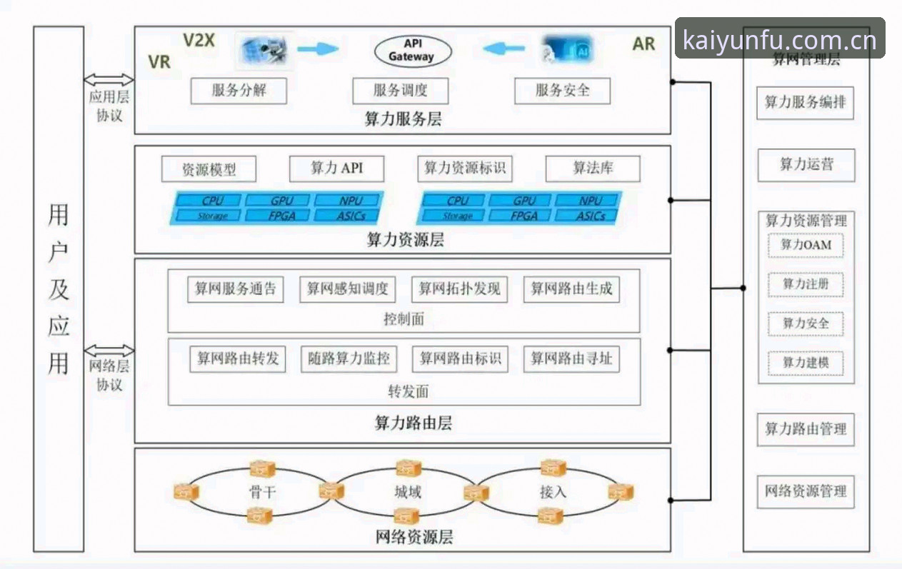 云开体育平台好用吗安全吗 从技术架构到用户体验的深度剖析